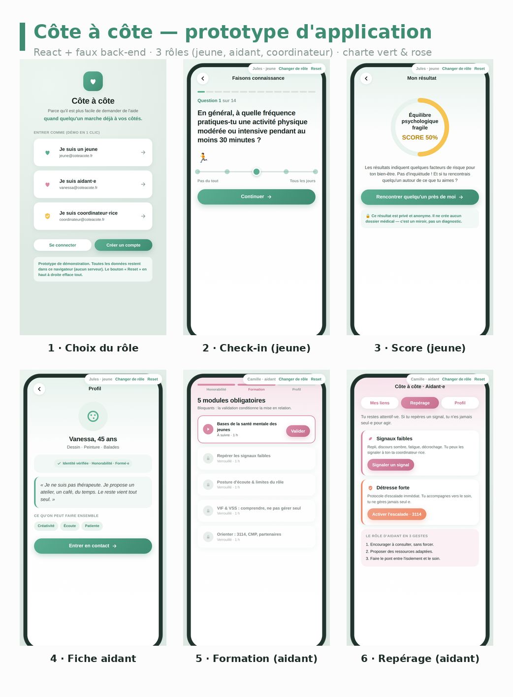 Aperçu du prototype de l'application Côte à côte