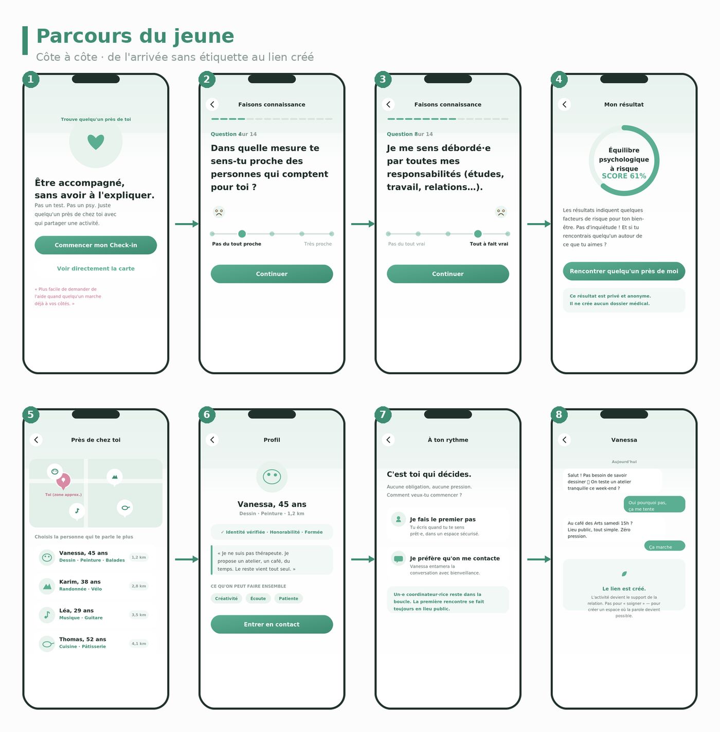 Les huit écrans du parcours du jeune dans l'application Côte à côte